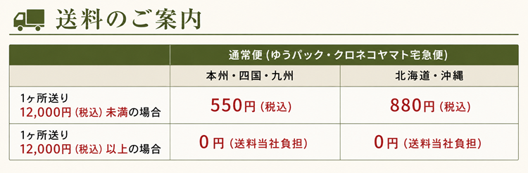 送料