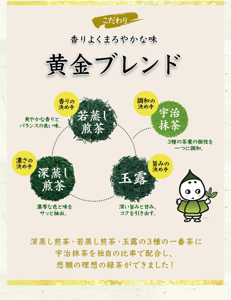 こいまろうきうきセット