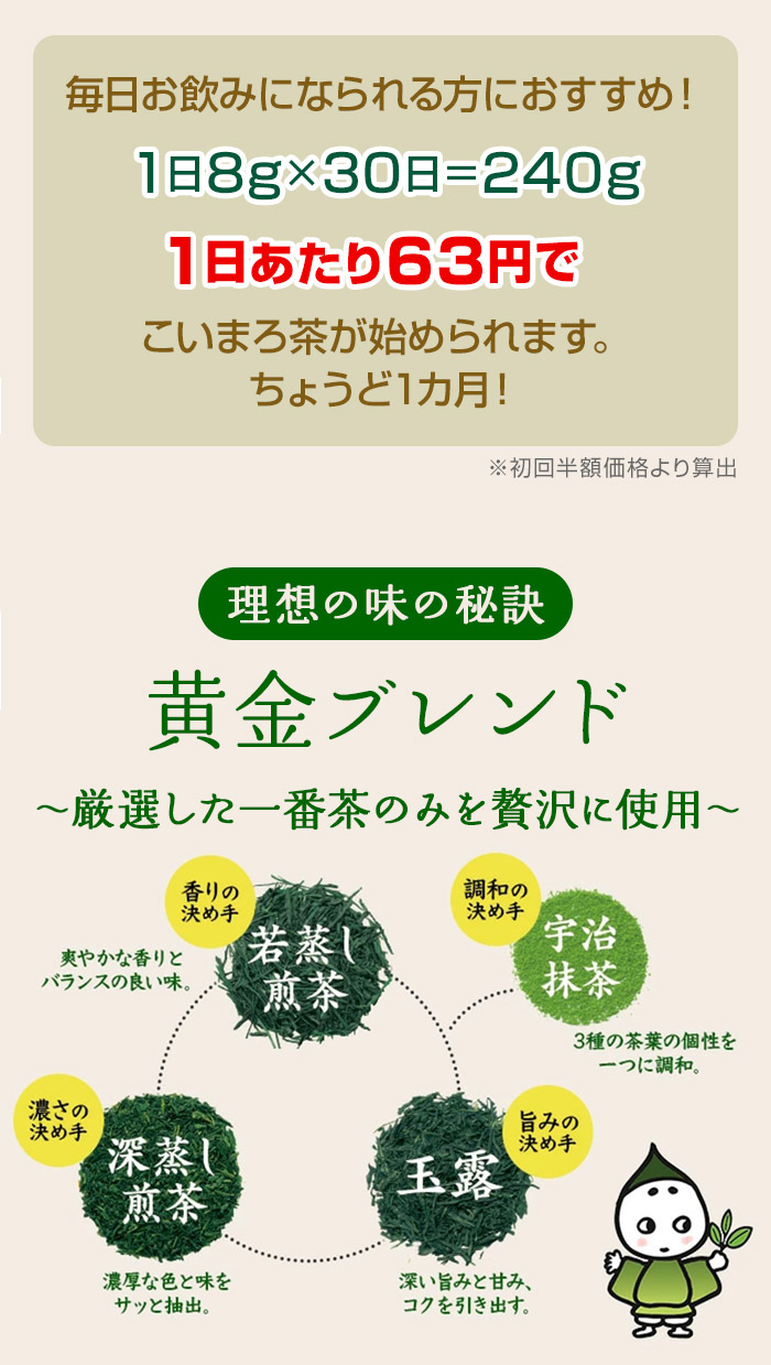 毎日お飲みになられる方におすすめ！1日8g×30日＝240g1日あたり63円でこいまろ茶が始められます。毎日飲む方にうれしいちょうど1カ月！※初回半額価格より算出