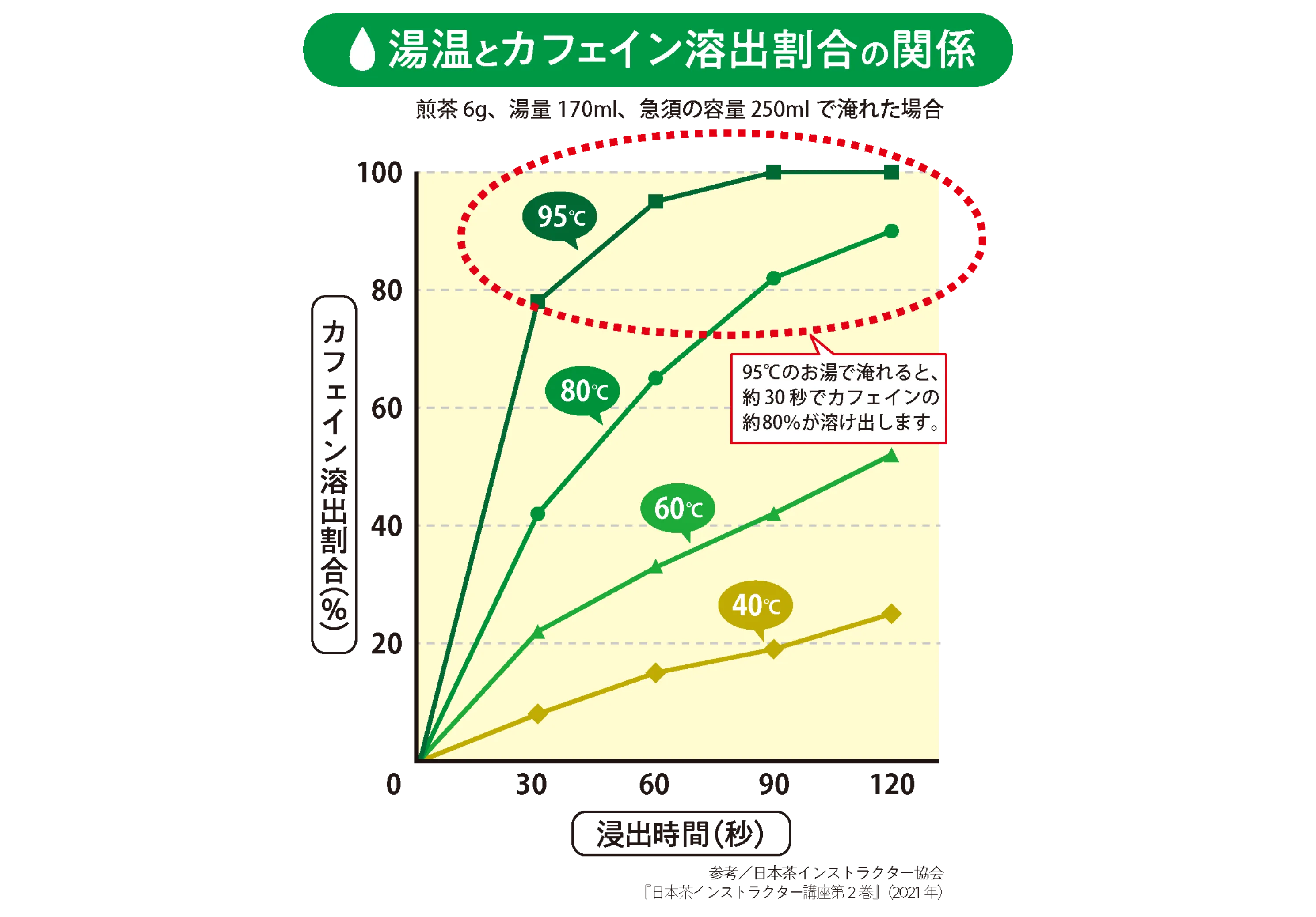 カフェインの溶出割合の画像