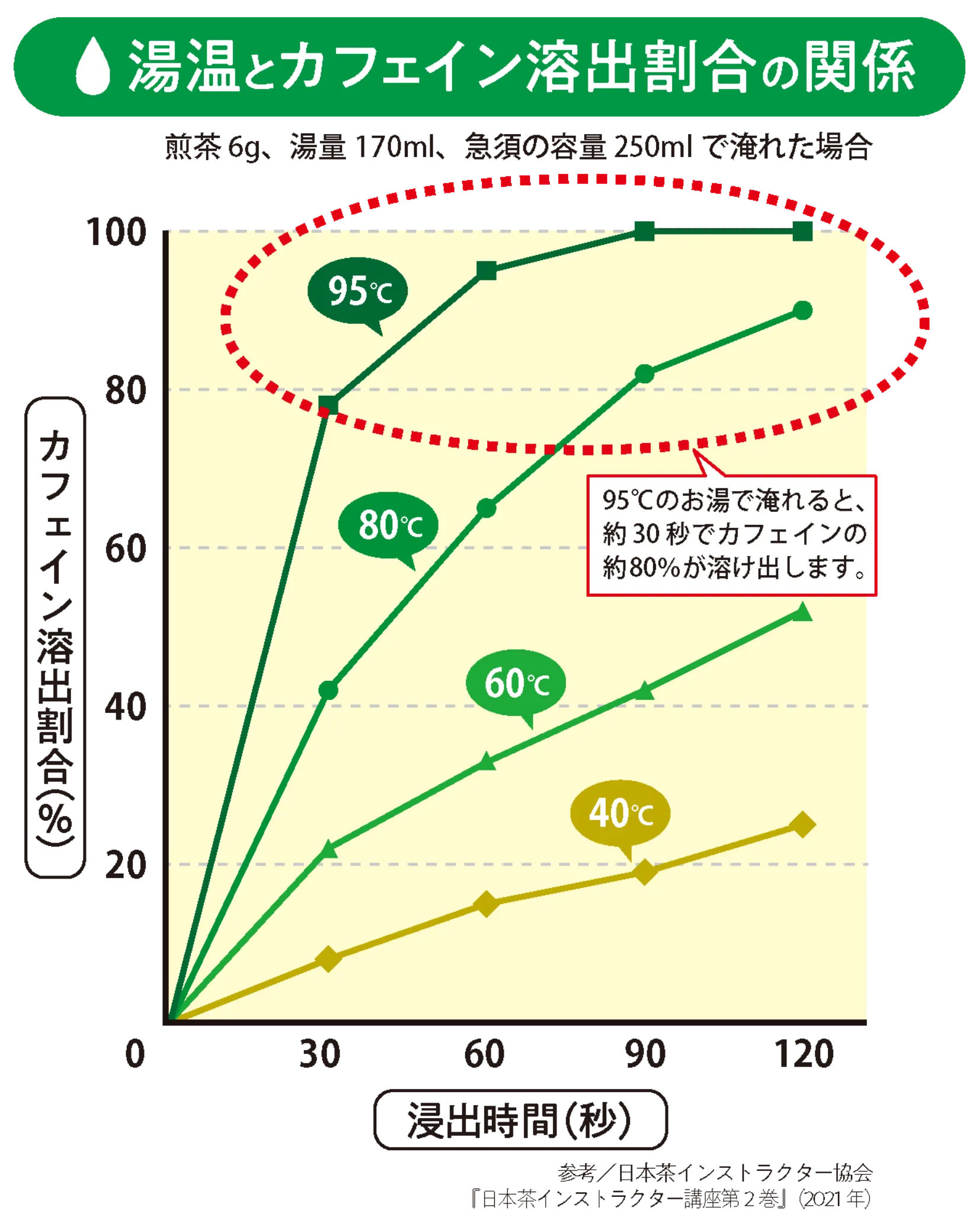 カフェインの溶出割合の画像